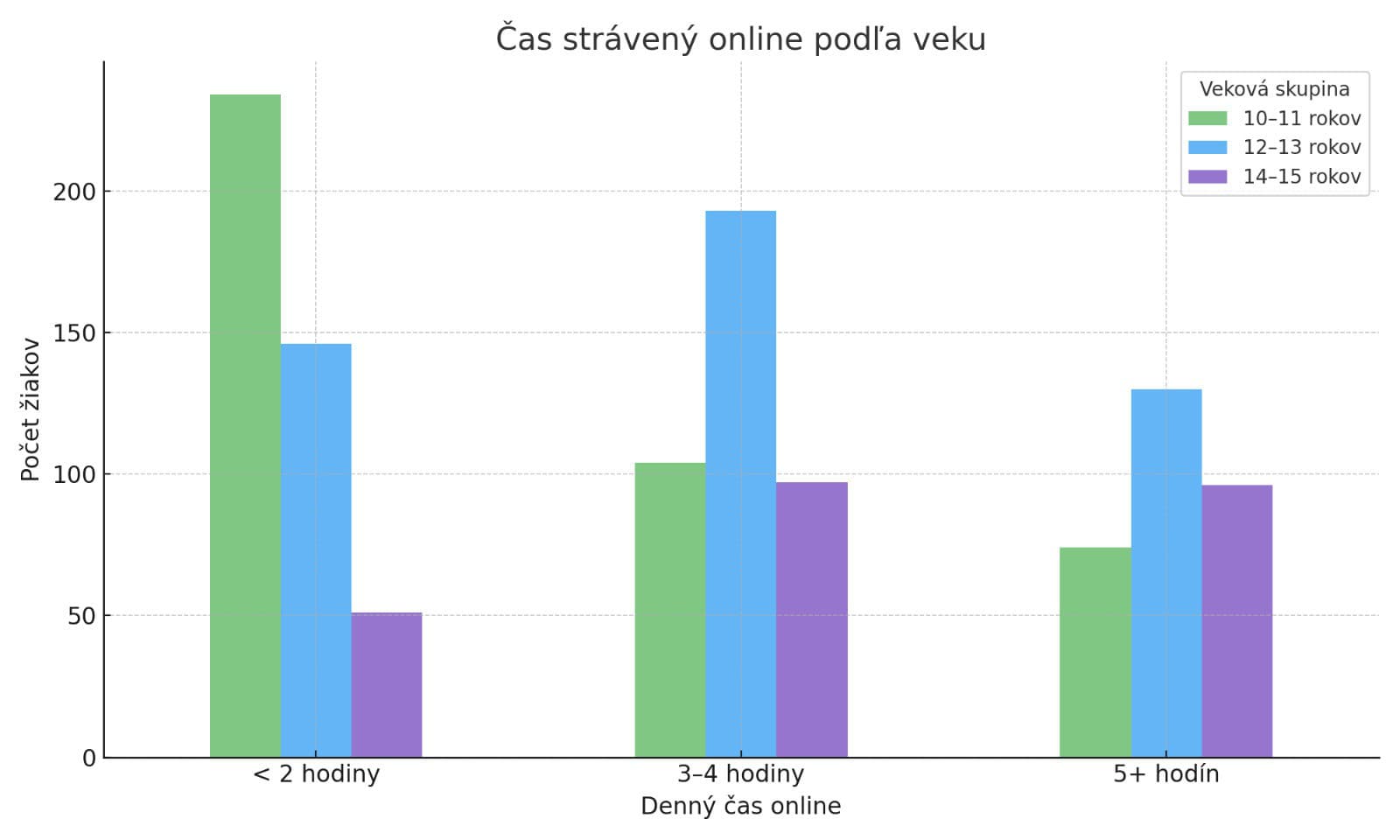 VIAC AKO LEN NUDA!
