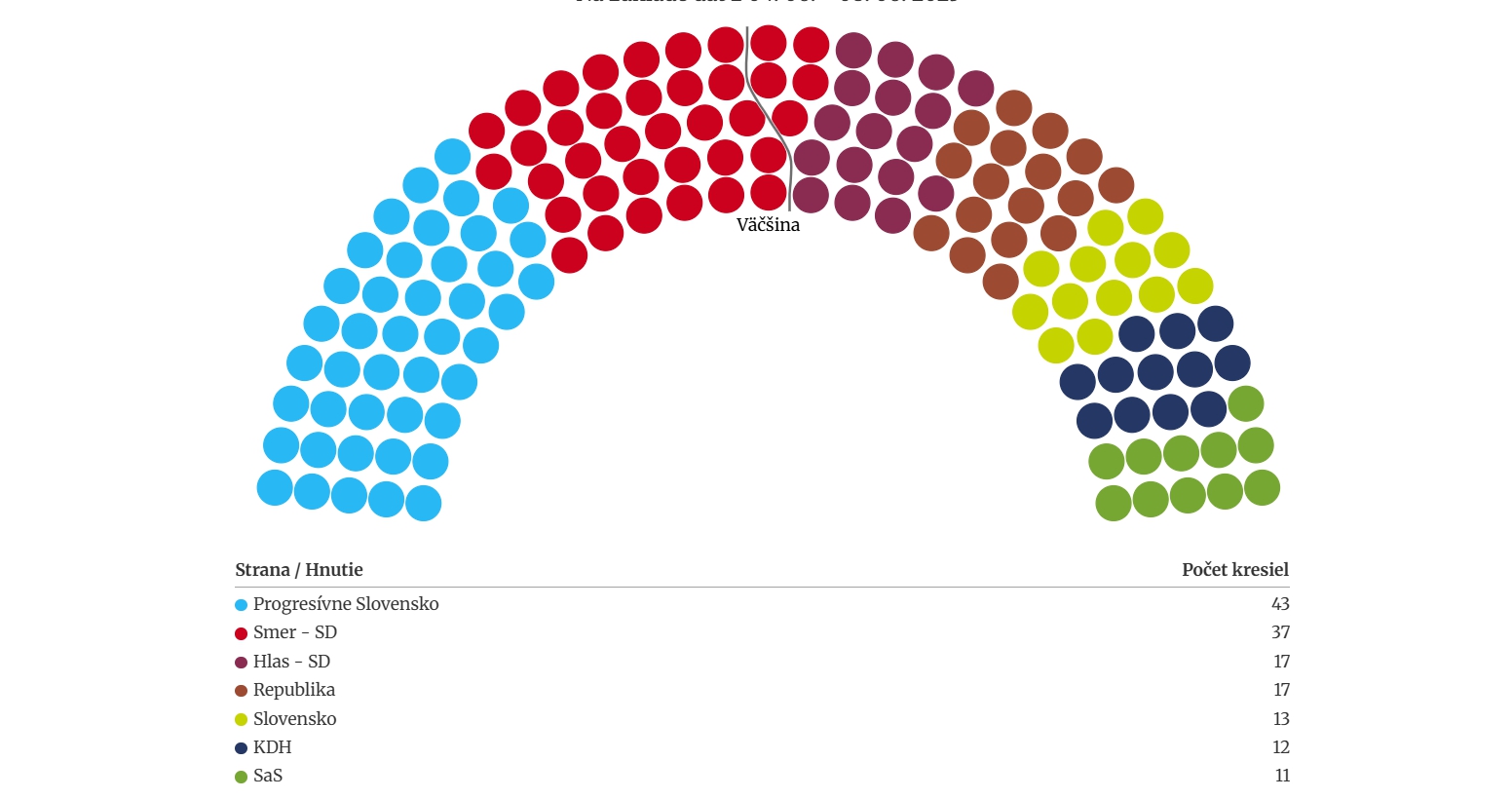 Najnovší PRIESKUM prináša zlé