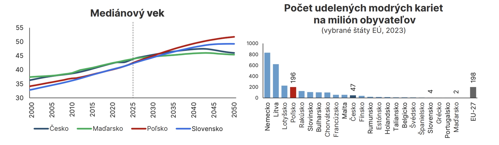 Slovensko padá v rebríčku