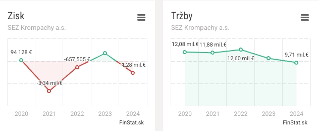 Obrovské problémy známeho slovenského