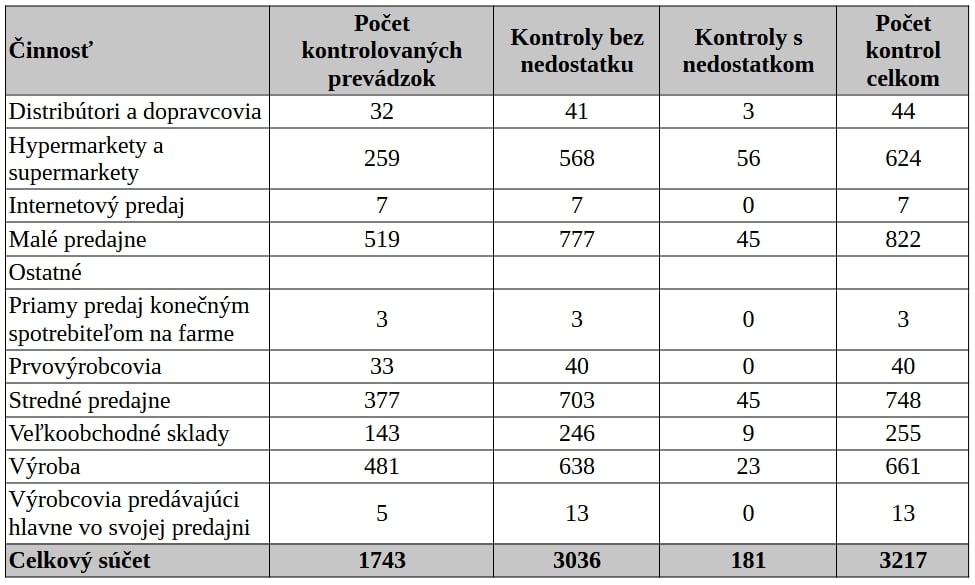 Salmonela, pleseň na vajciach
