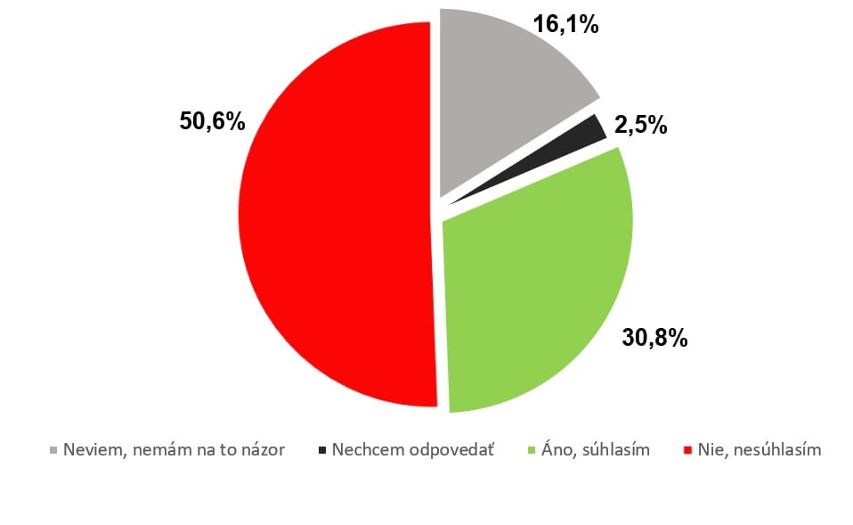 Ficove slová o neutralite
