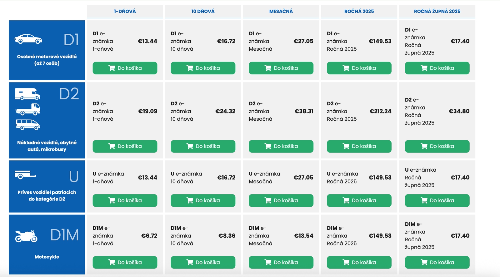 Autom do Chorvátska či