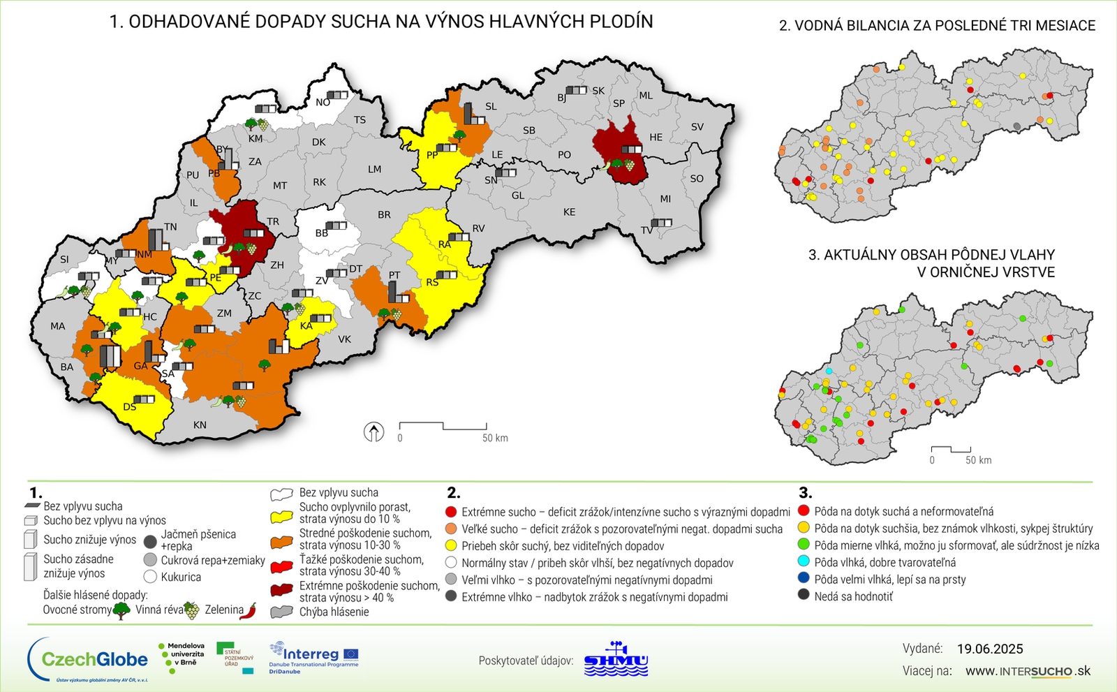 Vysoké teploty a nedostatok