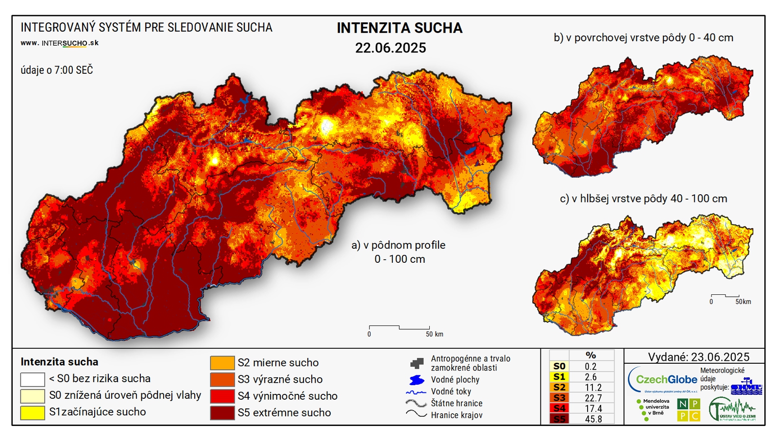 Vysoké teploty a nedostatok