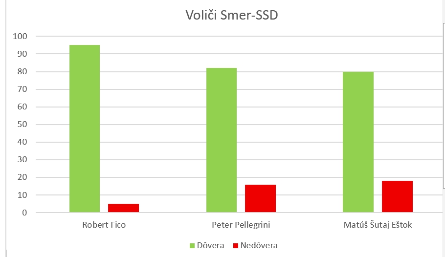 Voliči v PRIESKUME odmenili