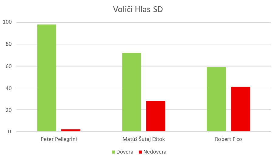 Voliči v PRIESKUME odmenili