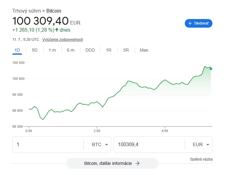 Investori sú od radosti