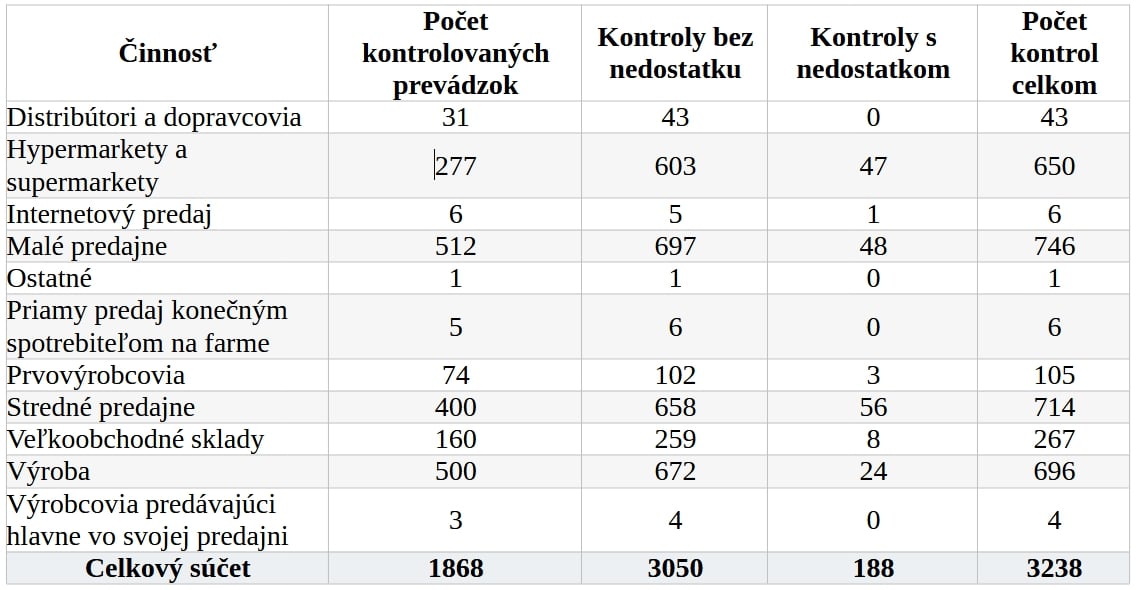 HRÔZA pri bežných kontrolách