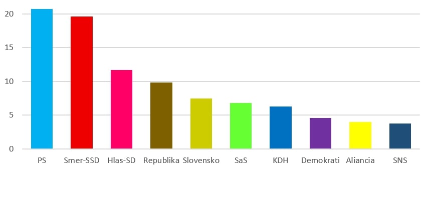 Kádehákom sa tancovačky s
