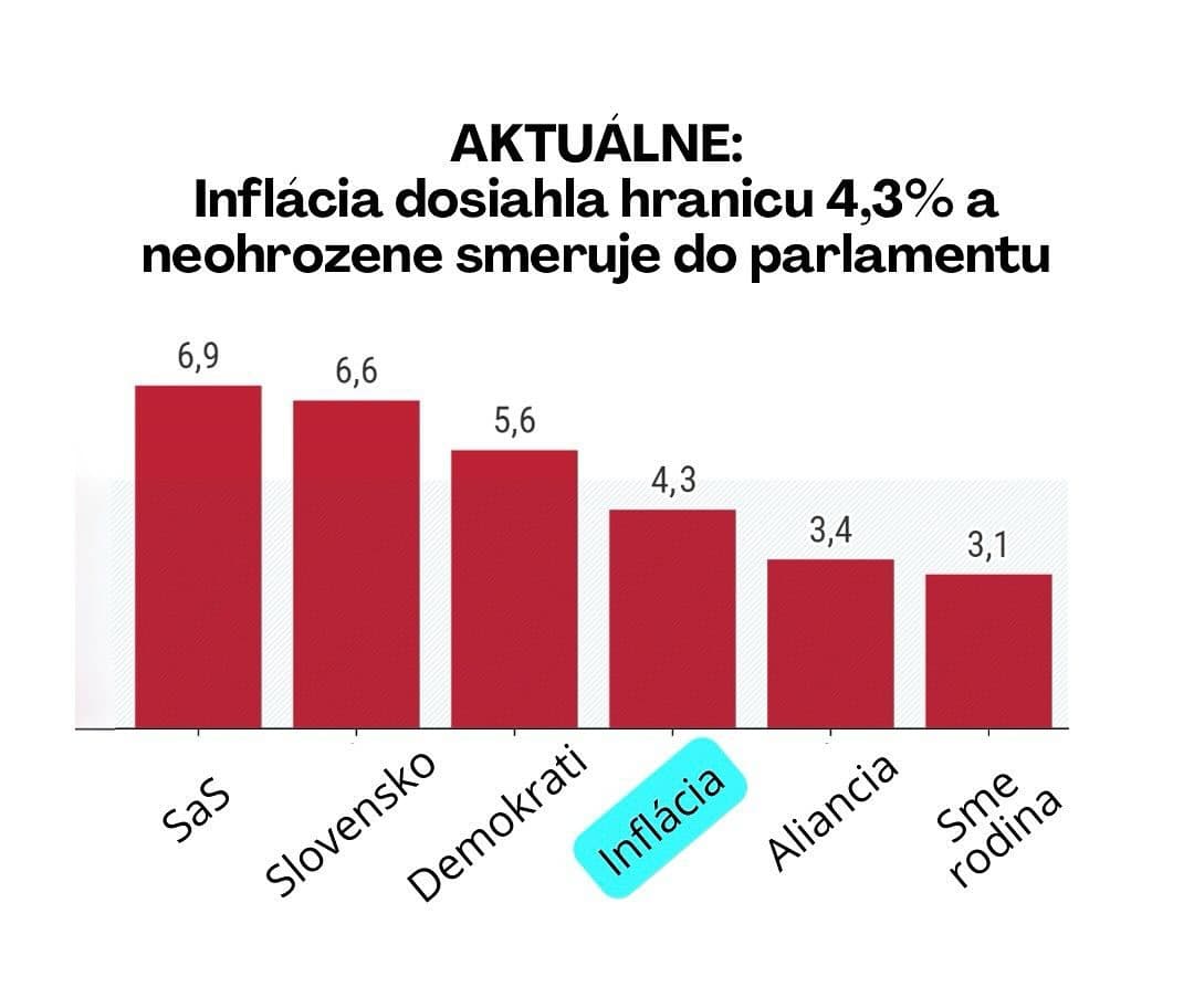 Slováci sa ponorili do