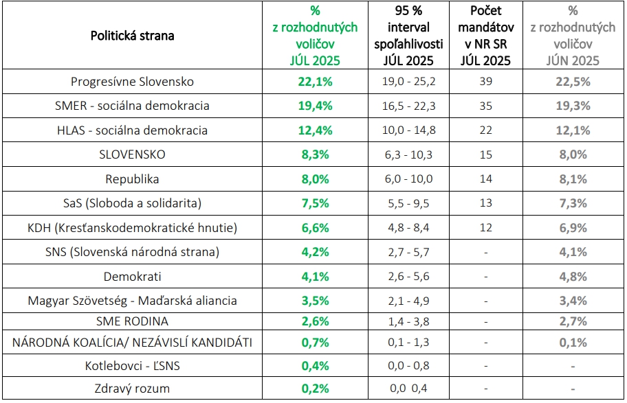 Najnovší PRIESKUM ovládlo PS