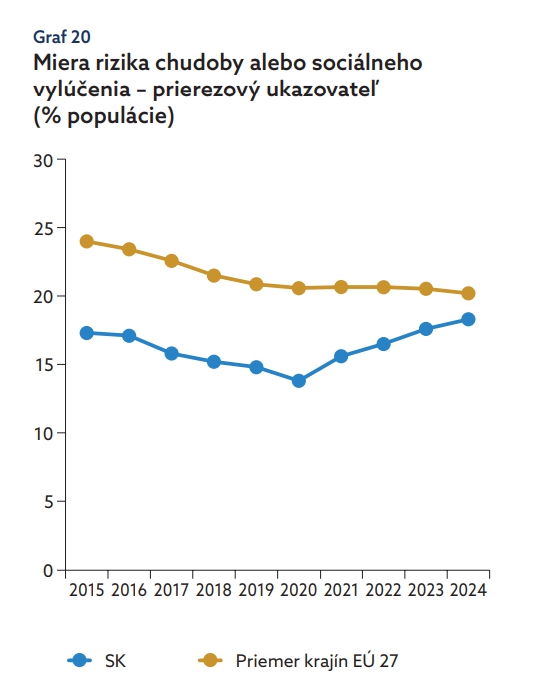 Čím ďalej, tým väčší