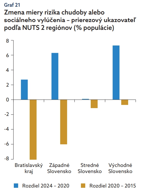 Čím ďalej, tým väčší
