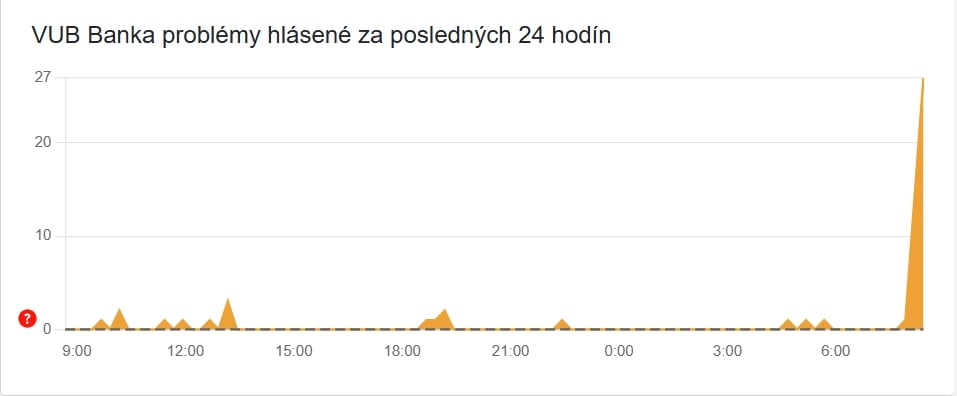 AKTUÁLNE Problémy jednej z