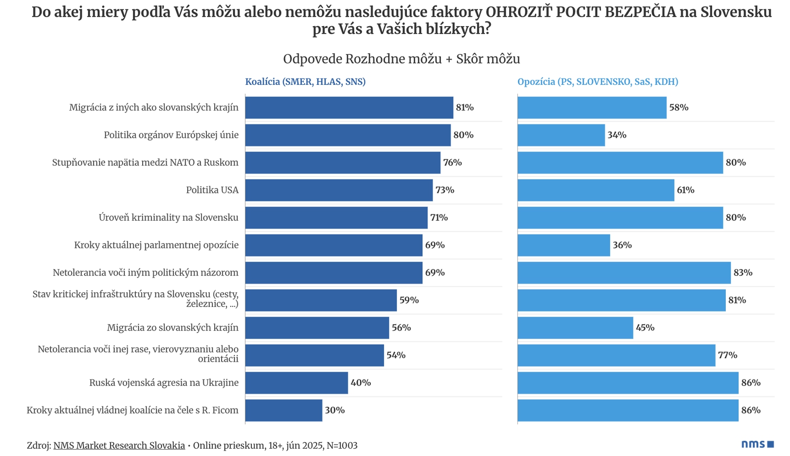 Politika EÚ, vojenská agresia