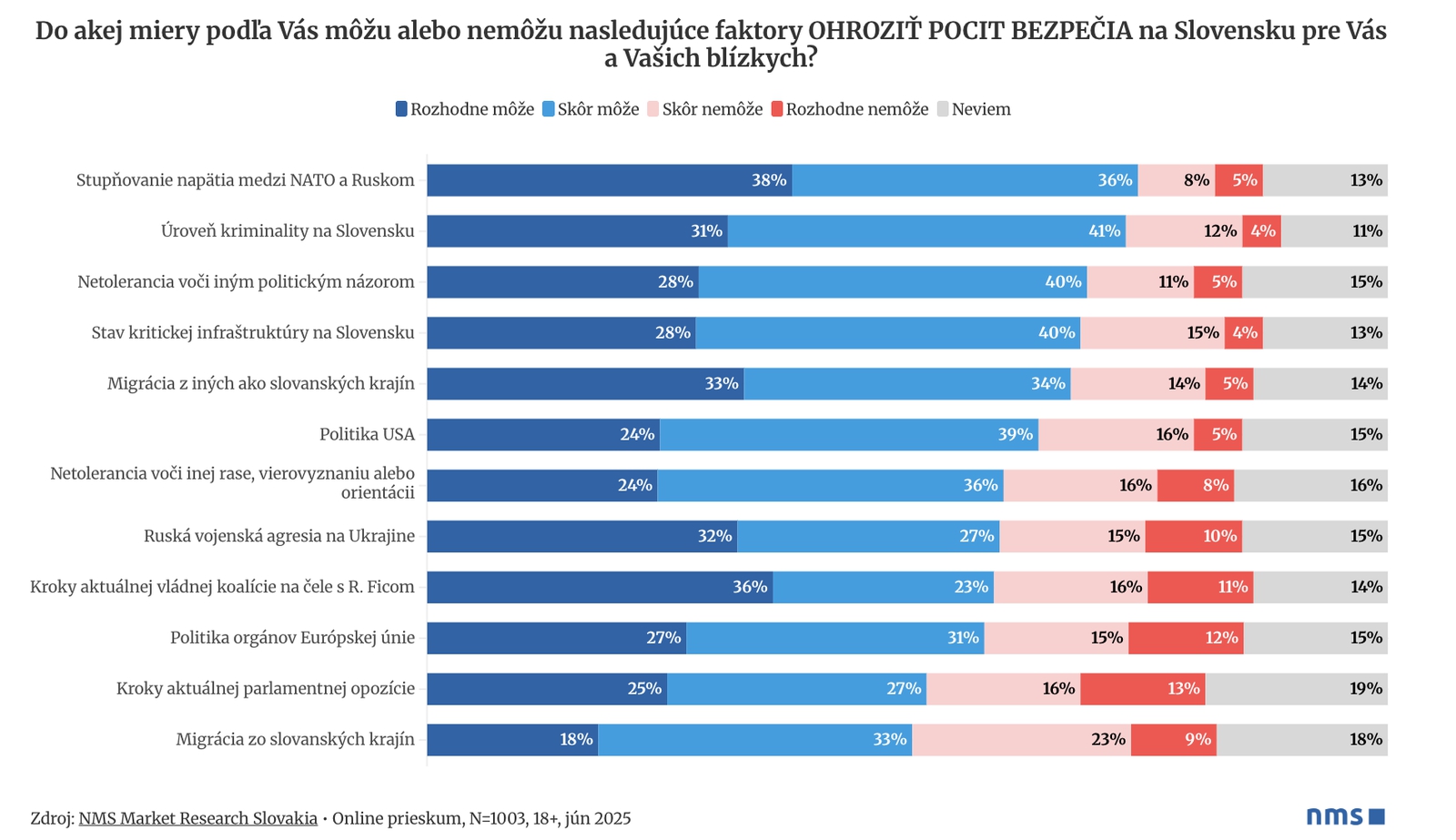Politika EÚ, vojenská agresia