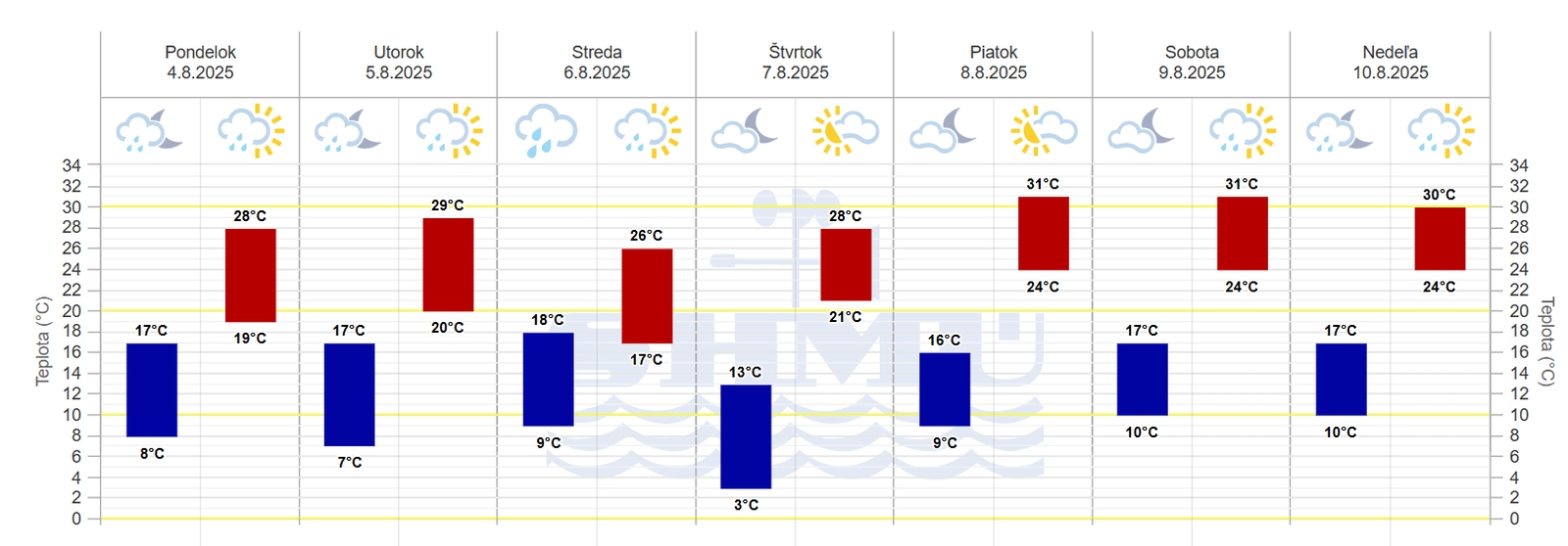 Európu zasiahla búrka Floris!