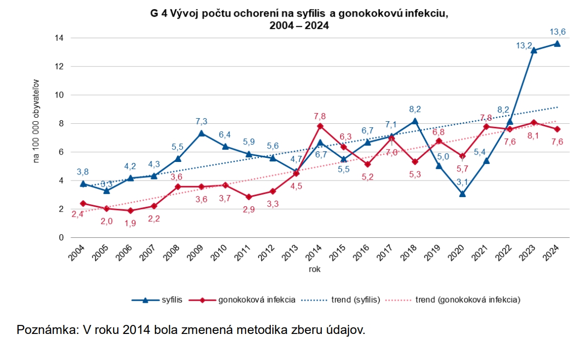 ALARMUJÚCE zistenia: Počty prípadov