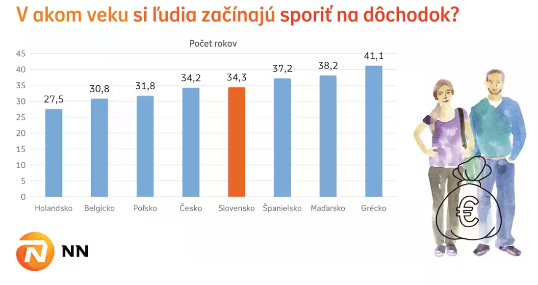 Slovensko skončilo na chvoste