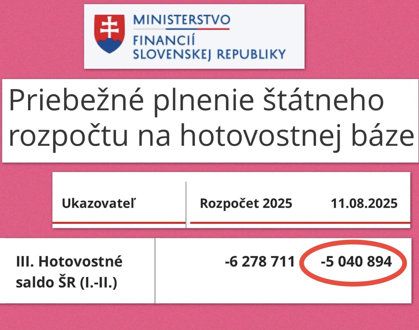 Číselní experti NALOŽILI vláde: