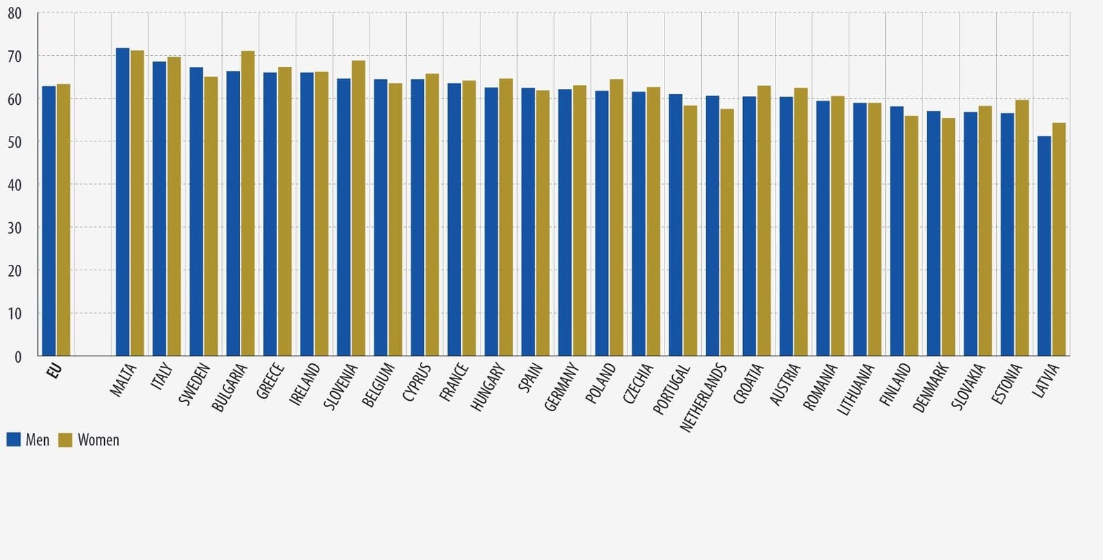 Zdravý vek Európanov: Na