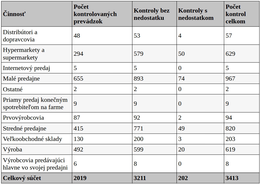 Hrozná hygiena, predaj po