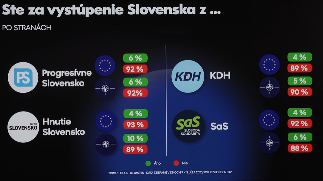 PRIESKUM nastavil Slovákom zrkadlo: