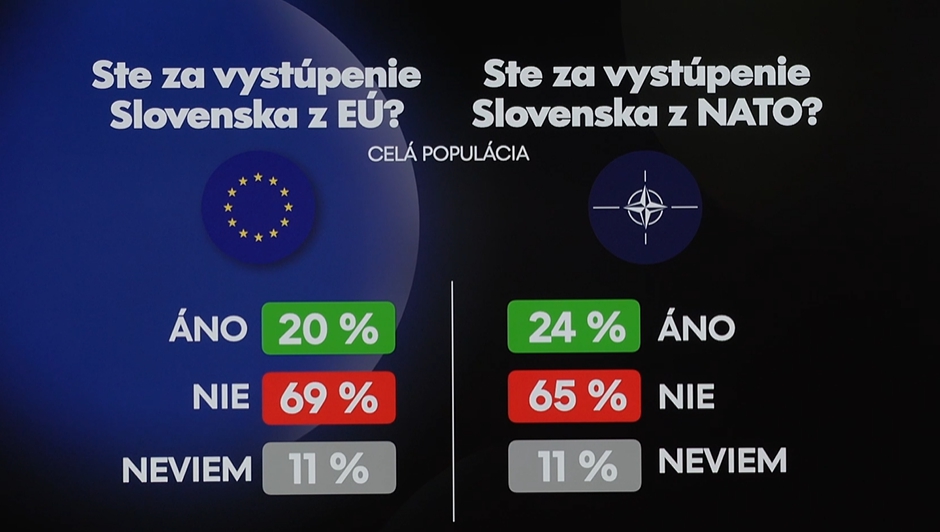 PRIESKUM nastavil Slovákom zrkadlo:
