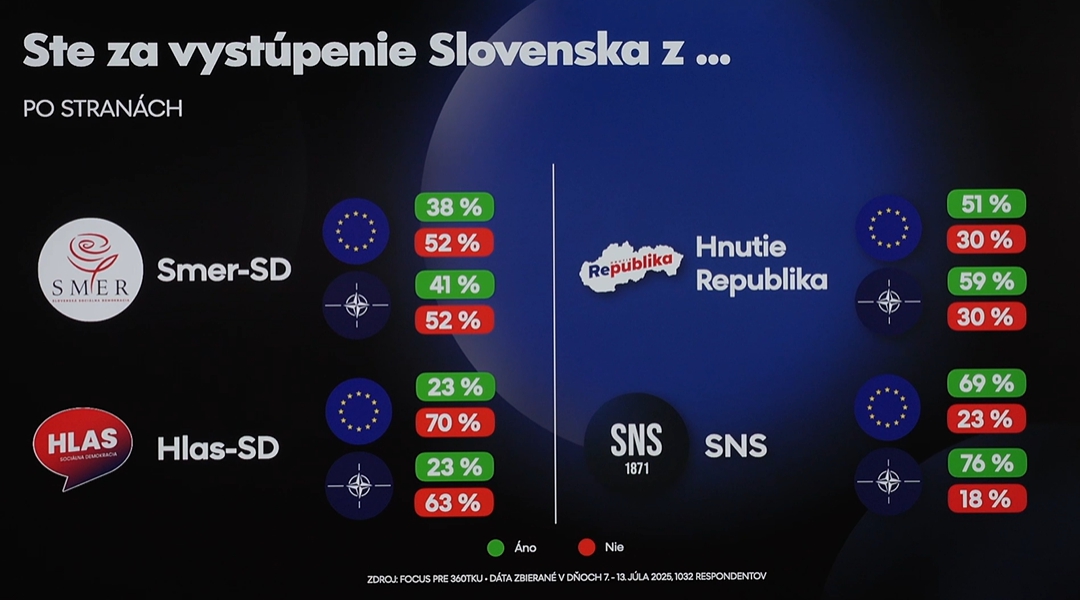 PRIESKUM nastavil Slovákom zrkadlo: