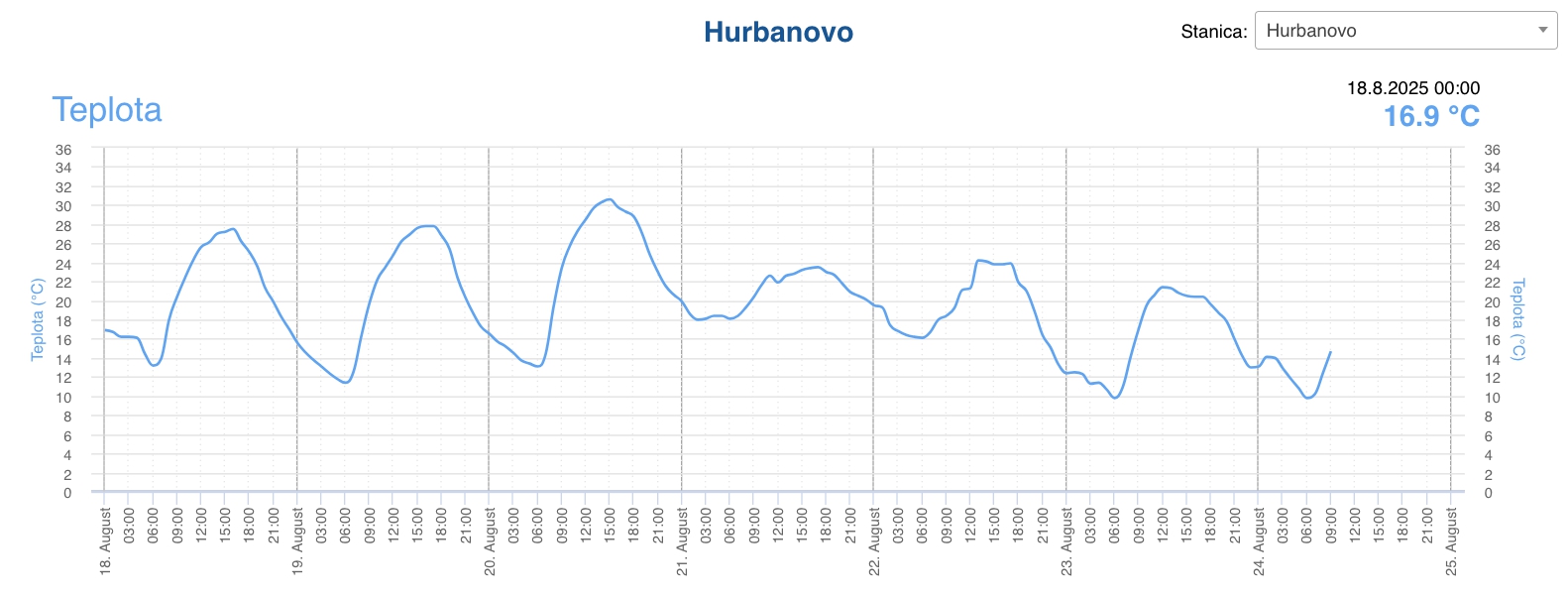 Ranné prekvapenie v Tatrách: