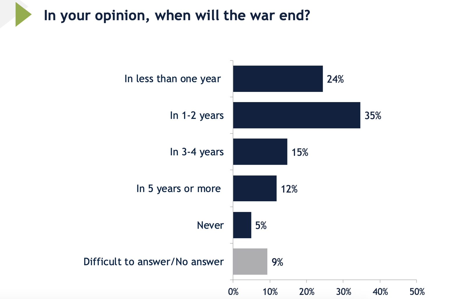 Ukrajinci veria vo víťazstvo,