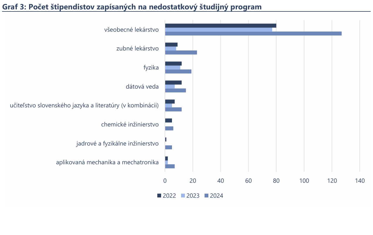Alarmujúca situácia v školstve