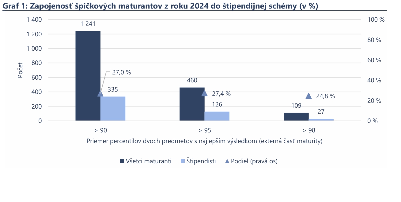Alarmujúca situácia v školstve