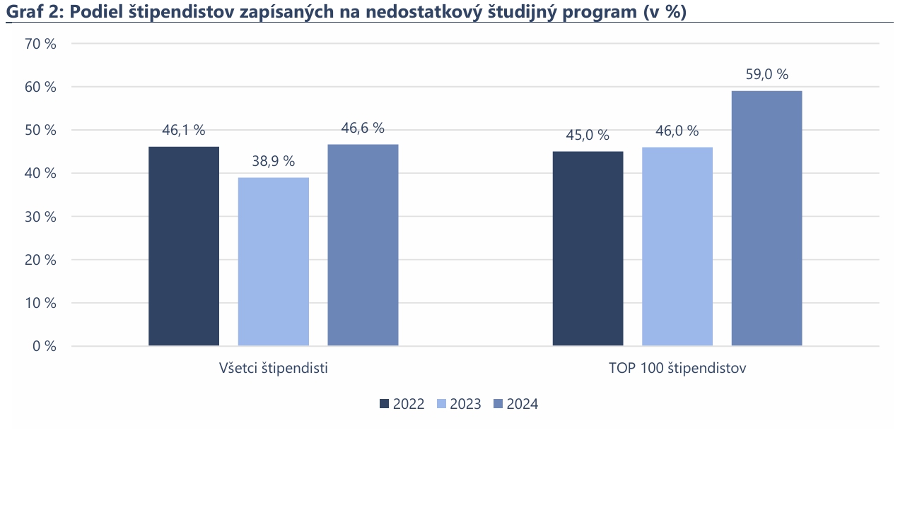 Alarmujúca situácia v školstve