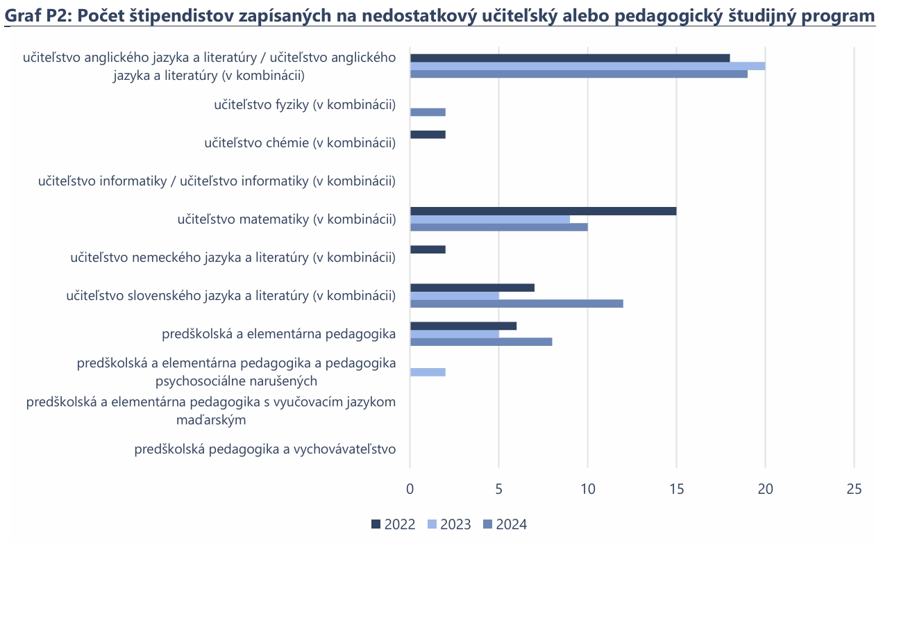 Alarmujúca situácia v školstve