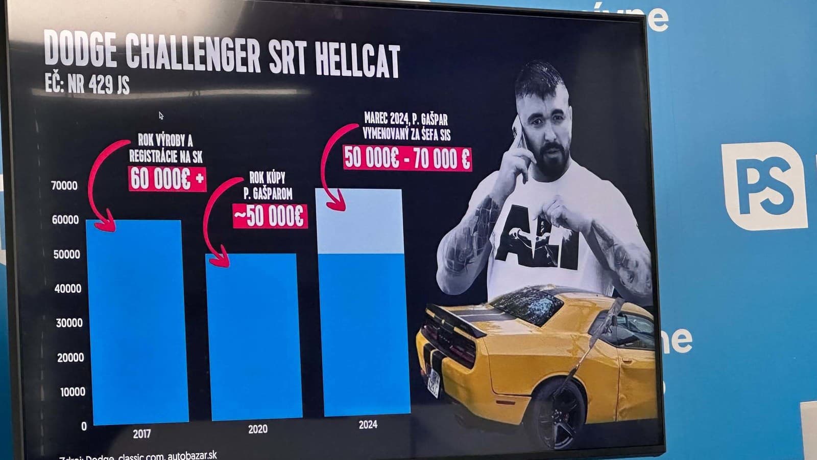 Progresívcov Gašpar nepresvedčil vysvetlením