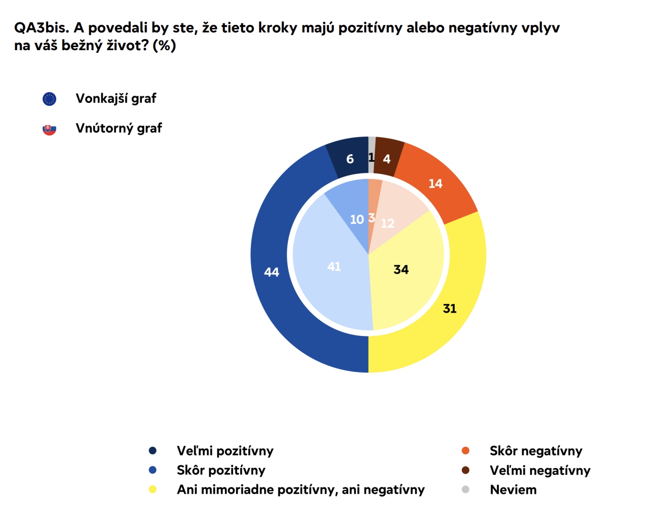 Slováci posielajú jasný odkaz: