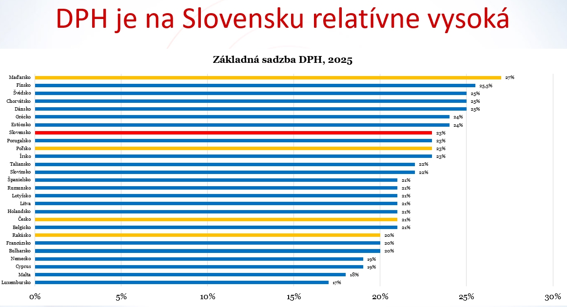 Zvyšovanie daní a pohľad