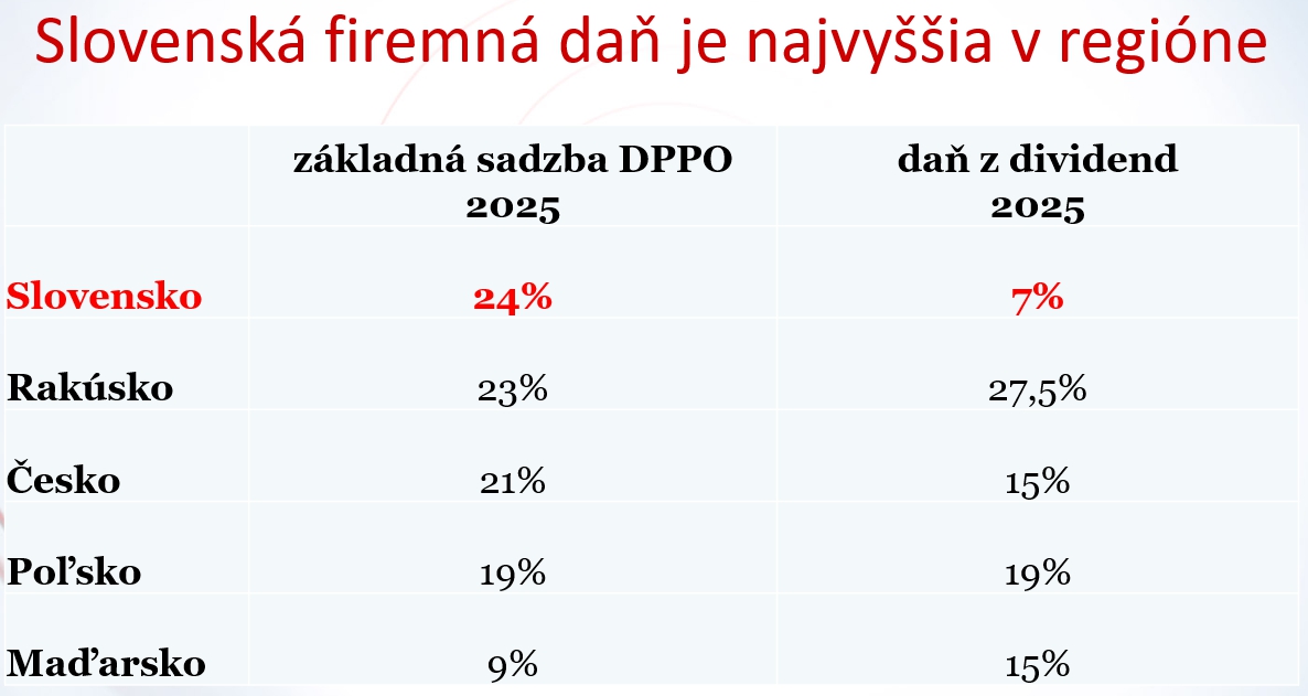 Zvyšovanie daní a pohľad