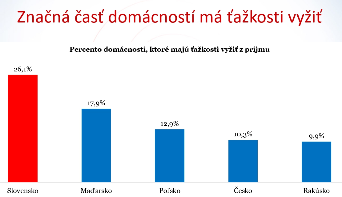 Zvyšovanie daní a pohľad