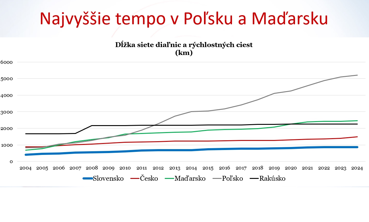Zvyšovanie daní a pohľad