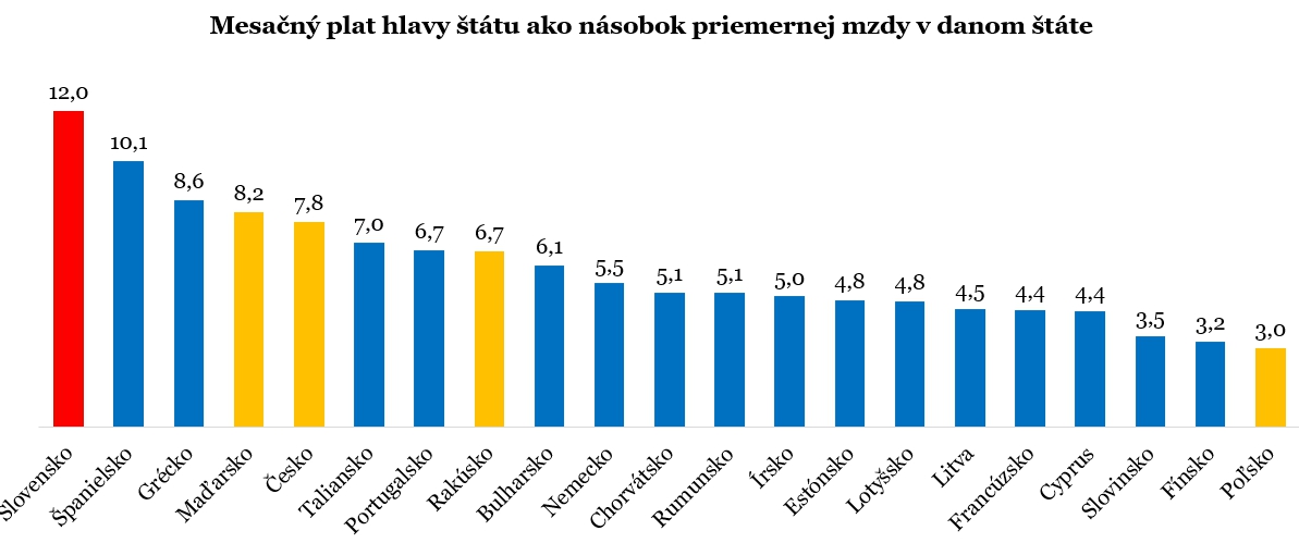Zvyšovanie daní a pohľad