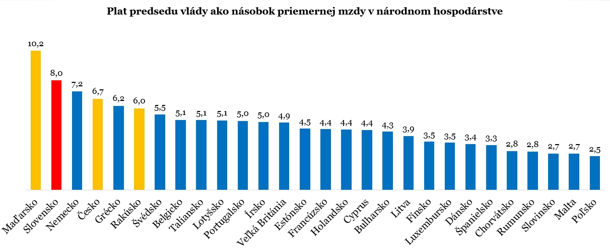 Zvyšovanie daní a pohľad