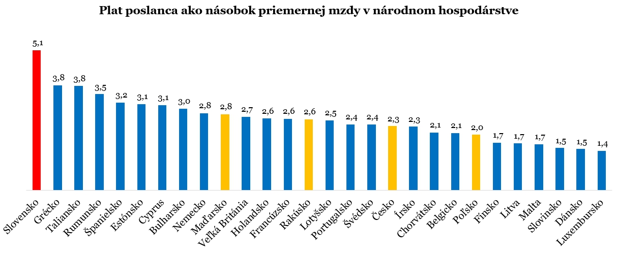 Zvyšovanie daní a pohľad