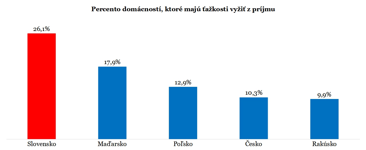 Výsledky ANALÝZY na zaplakanie!
