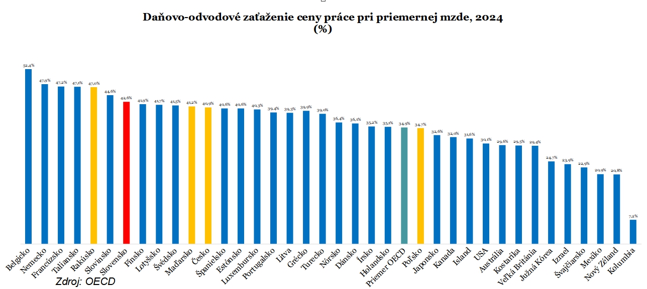 Výsledky ANALÝZY na zaplakanie!