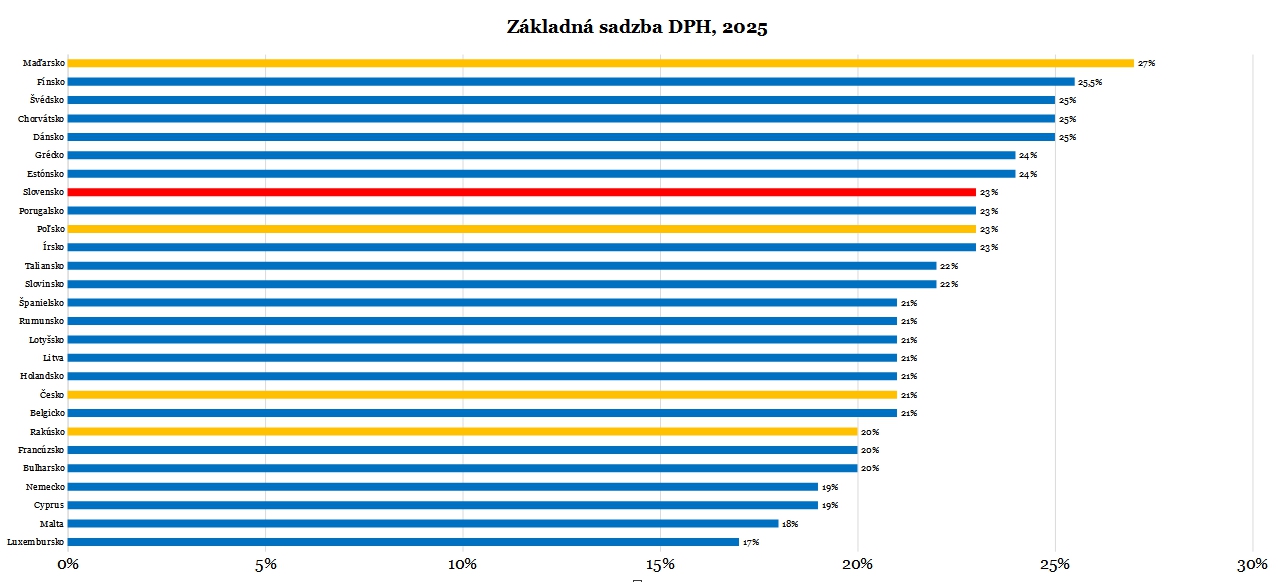 Výsledky ANALÝZY na zaplakanie!