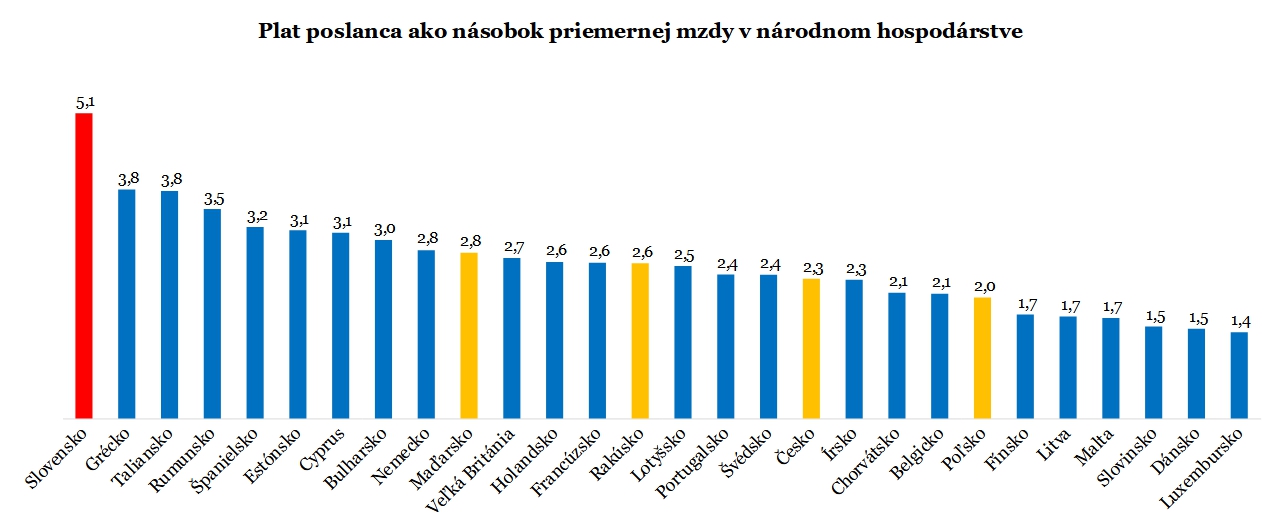 Výsledky ANALÝZY na zaplakanie!