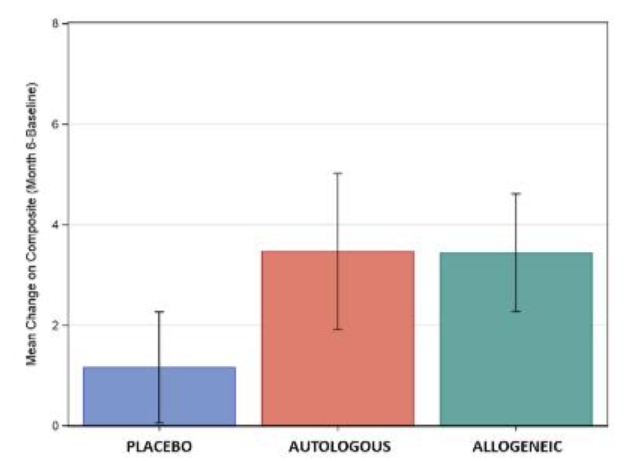 Slovenský register placentárnych krvotvorných